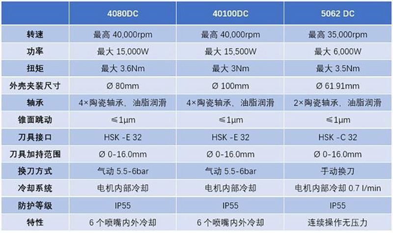 车床设备供应商:助力制造业转型升级